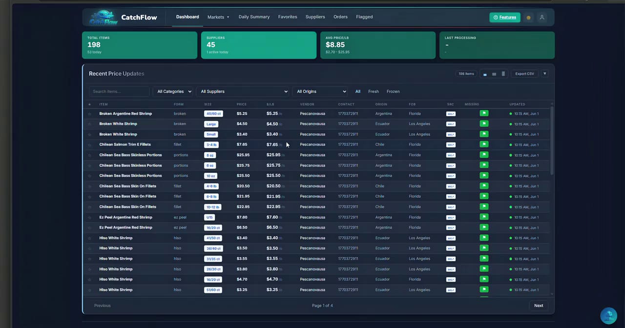 CatchFlow dashboard with stat tiles and a normalized recent-price table